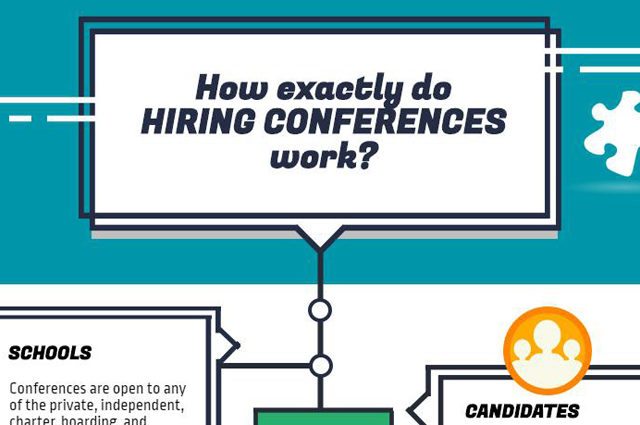 Cropped Teal and white flow chart describing how hiring conferences work