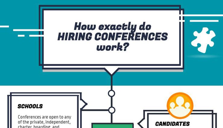 Cropped Teal and white flow chart describing how hiring conferences work