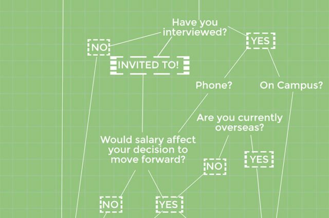 flow chart showing if it is too soon to ask about salary