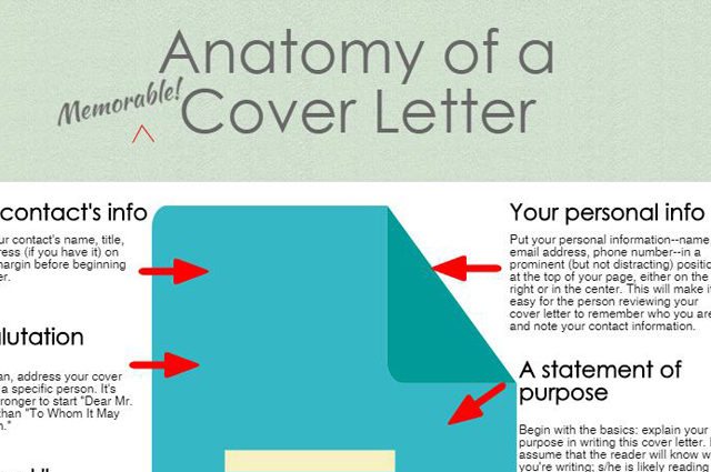 screenshot of graphic and text decribing anatomy of a cover letter