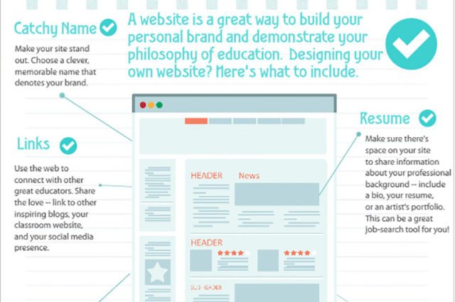 infographic of building your personal website