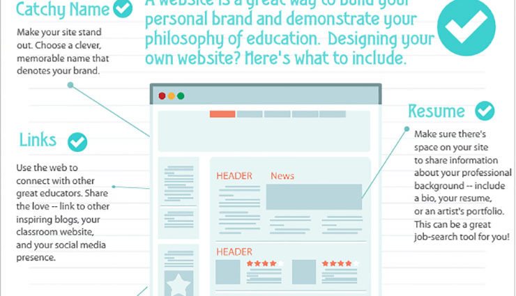 infographic of building your personal website