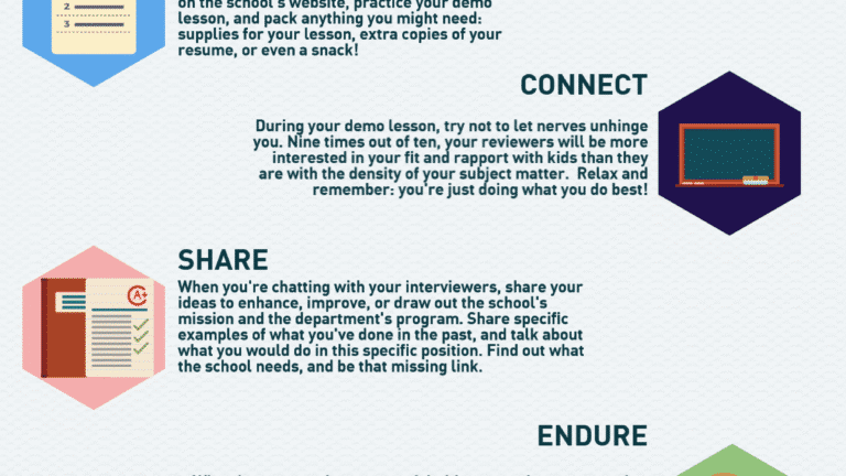 Campus Visit Infographic
