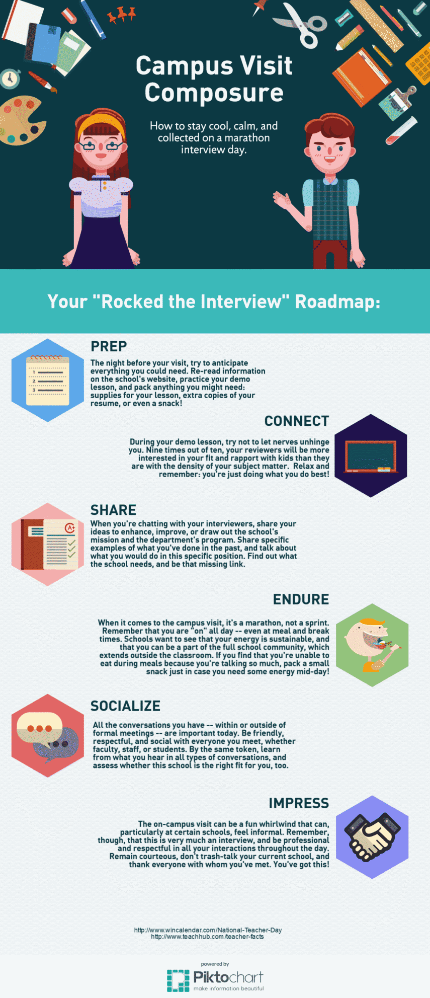 Campus Visit Infographic