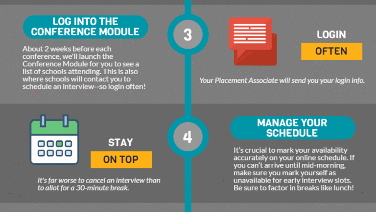 Infographic of Conference How to