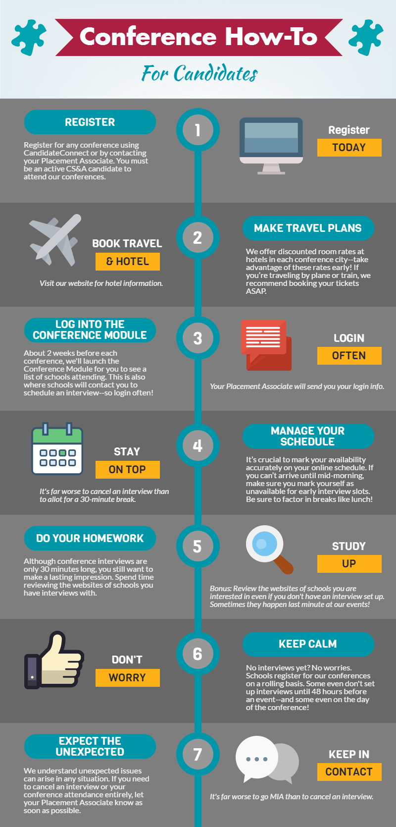 Infographic of Conference How to