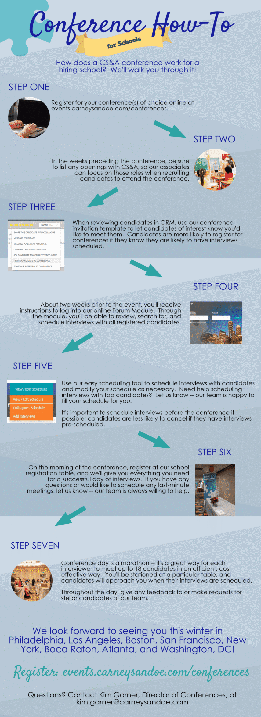 Infographic explaining conference how tos