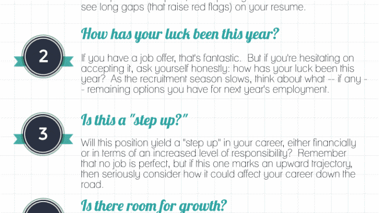 Infographic on decisions