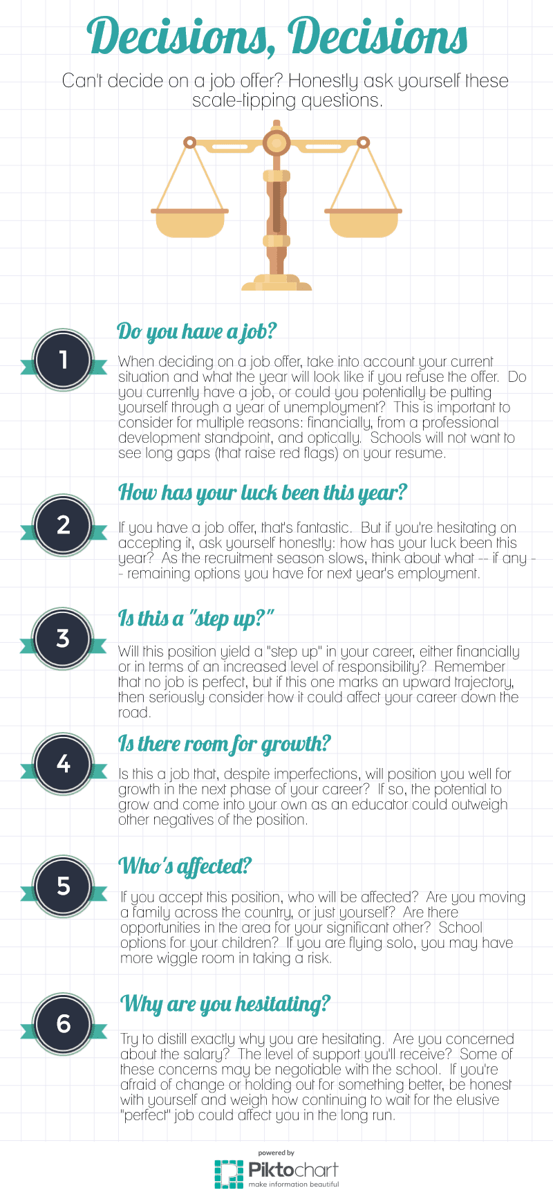 Infographic on decisions