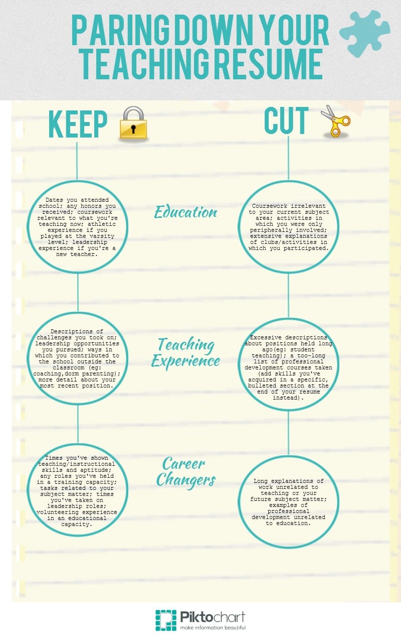 Paring Down Your Resume infographic