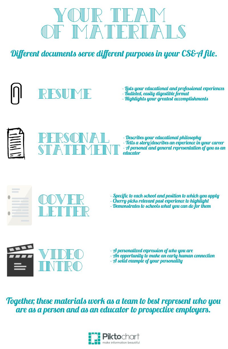 Infographic about CSA file materials