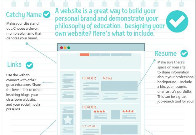 infographic of building your personal website