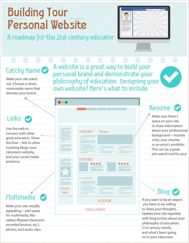 infographic of building your personal website