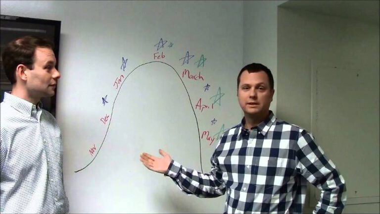 Todd and Rice point to a bell curve of the calendar year