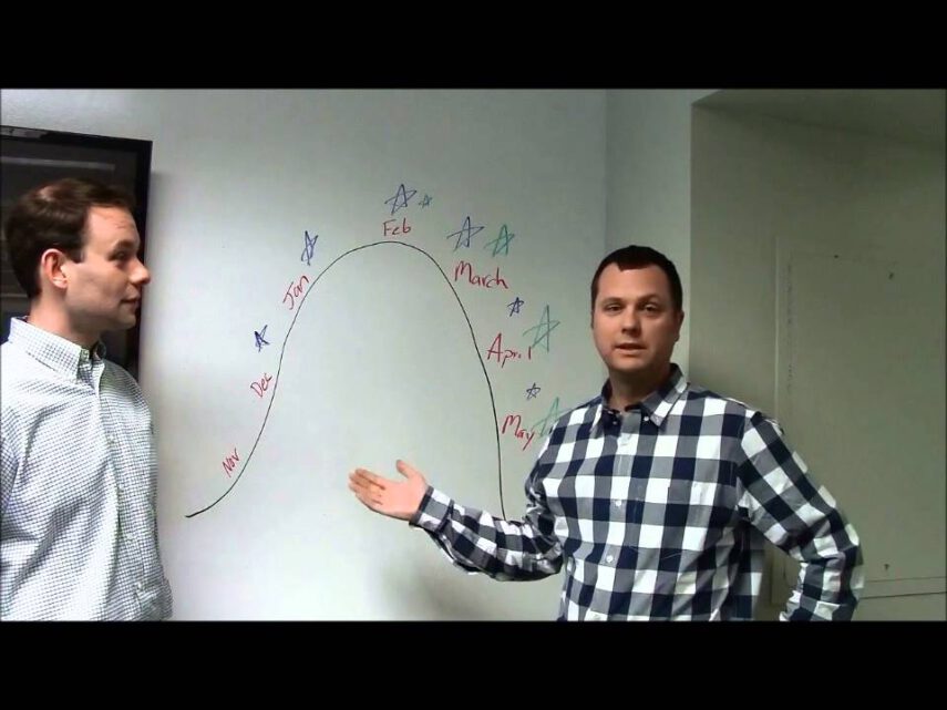 Todd and Rice point to a bell curve of the calendar year