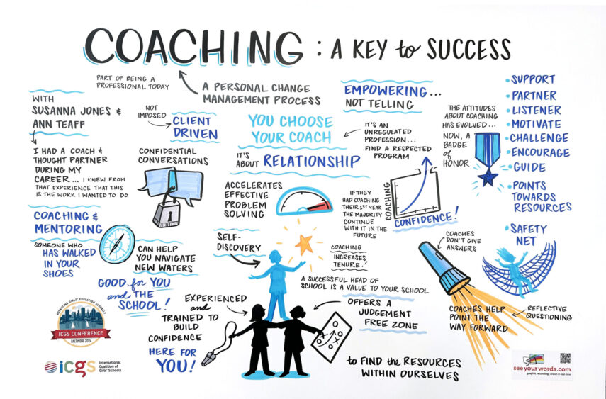 Illustrated infographic on coaching, highlighting relationship-building, goal achievement, and personal change management.